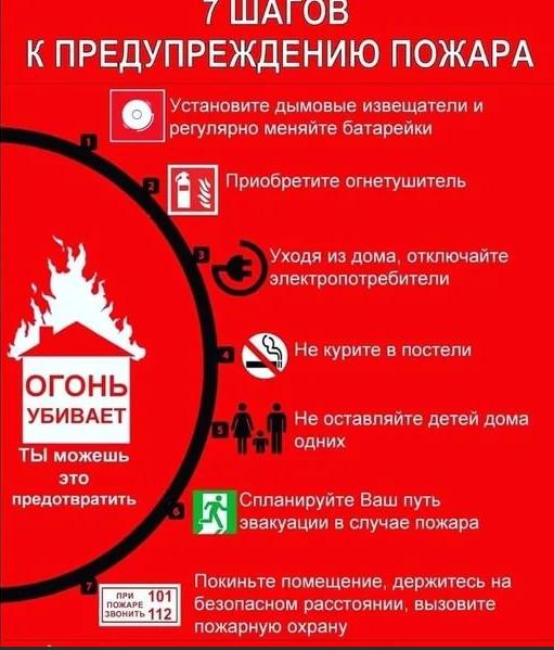 Плакат по профилактике пожаров
